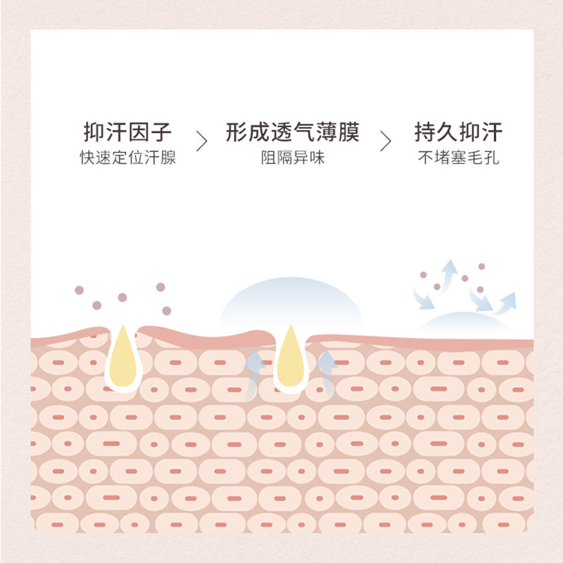 三支装女腋下干爽持久香体止汗露 maycheer美茜儿香水