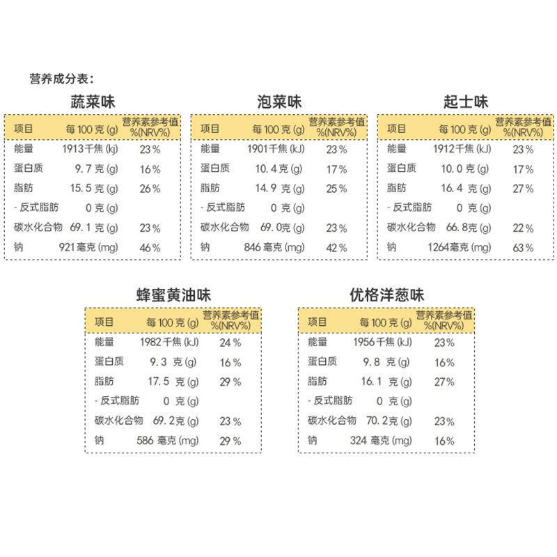 aji惊奇脆片饼干蔬菜芝士咸味好吃休闲零食品小吃整箱散装多口味 - 图1