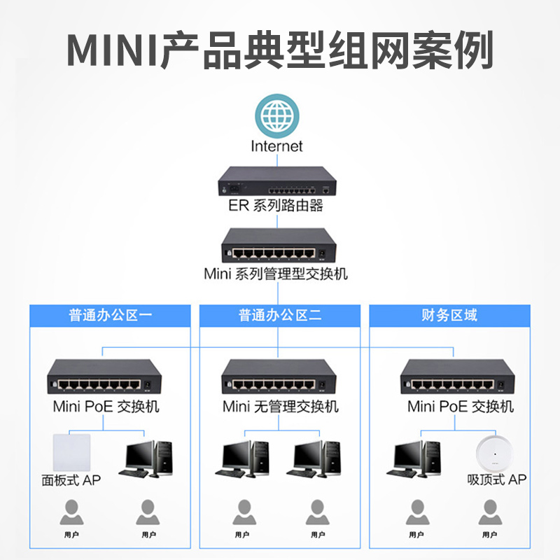 H3C新华三无线千兆吸顶AP路由器家用企业级wifi网络全屋覆盖poe供电路由器室内酒店别墅大户型大功率A61-图0