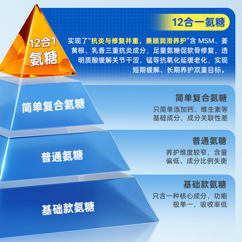 美国三倍氨糖软骨素MSM氨基葡萄糖硫酸维骨力原装进口关节片