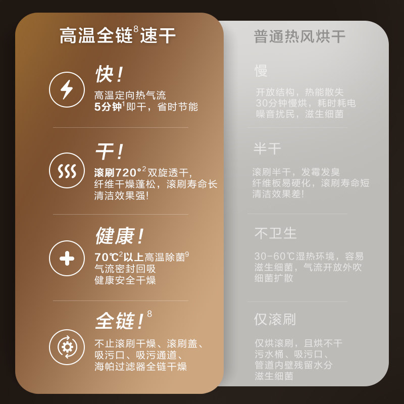  tineco添可洗地机