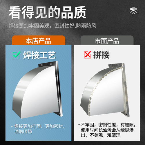 不锈钢外墙防雨罩厨房油烟机防风罩方形排气口出风罩排风口排气罩 - 图2
