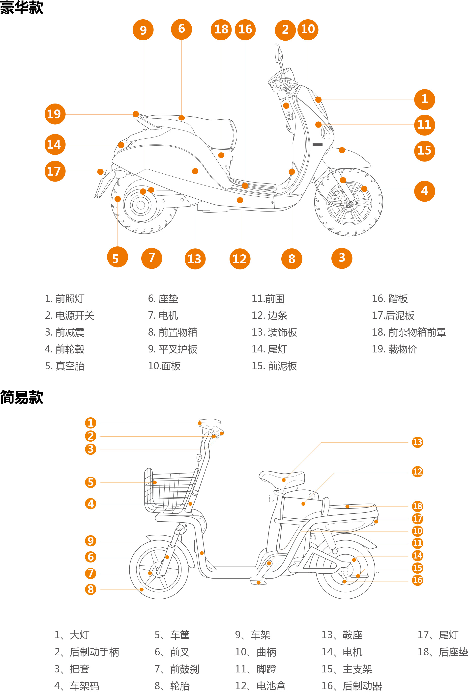 雅迪电动车配件大全原厂外壳烤漆件大灯仪表塑料电器件原装正品 - 图2