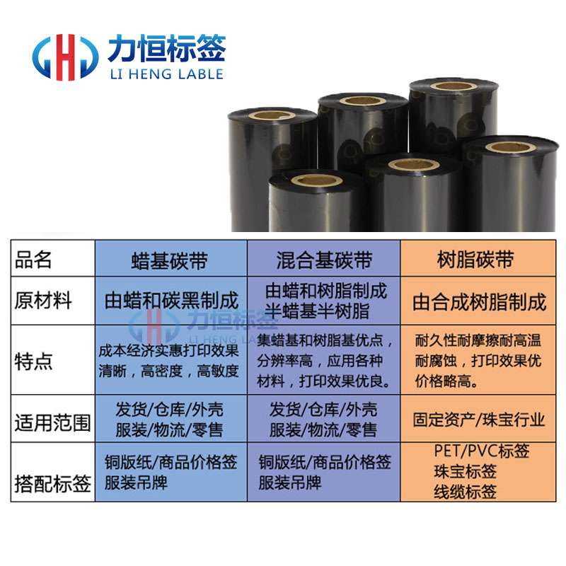 加强蜡基碳带卷标签打印清晰显示热转印色带tsc条码打印机110mm-图0