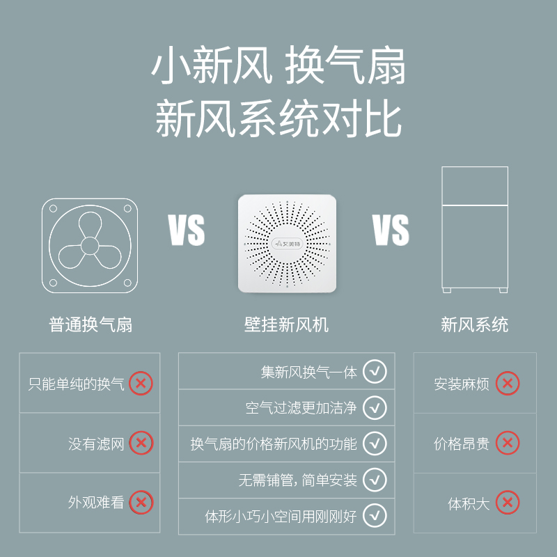 艾美特壁挂新风系统家用窗式新风机窗户双向进气排气扇通风换气扇-图2