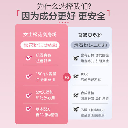 女士爽身粉痱子成人私处潮湿干爽吸汗卧床老年人可用干燥清凉止痒 - 图2
