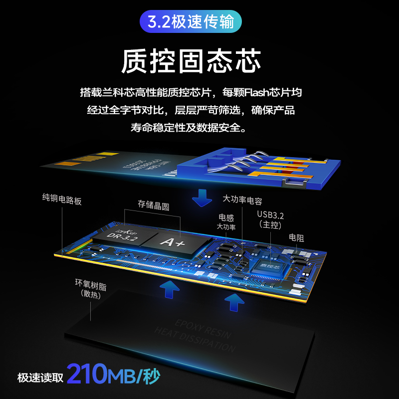兰科芯固态U盘64G高速3.2大容量礼品定制加密优盘官方旗舰店正品