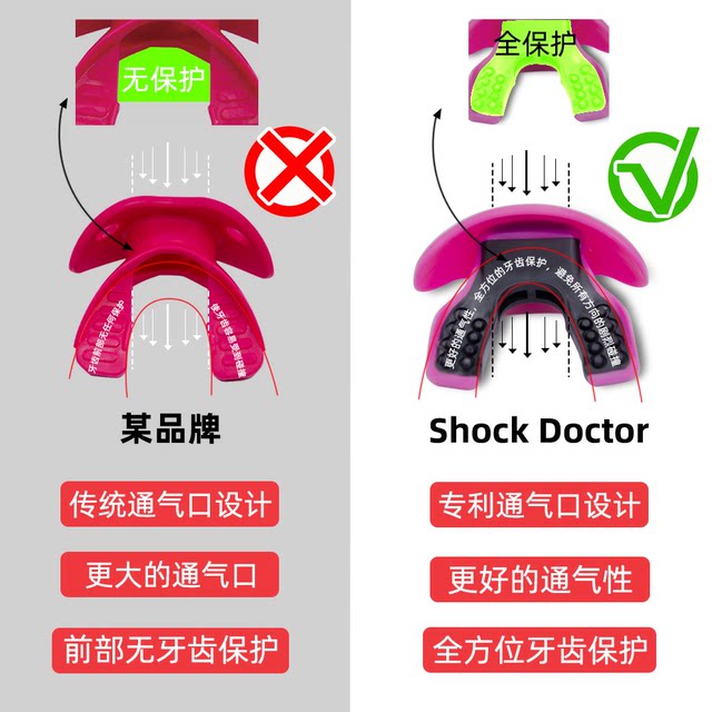 Shock Doctor奶嘴牙套腰旗橄榄球护齿运动护具护唇套拳击散打飞盘