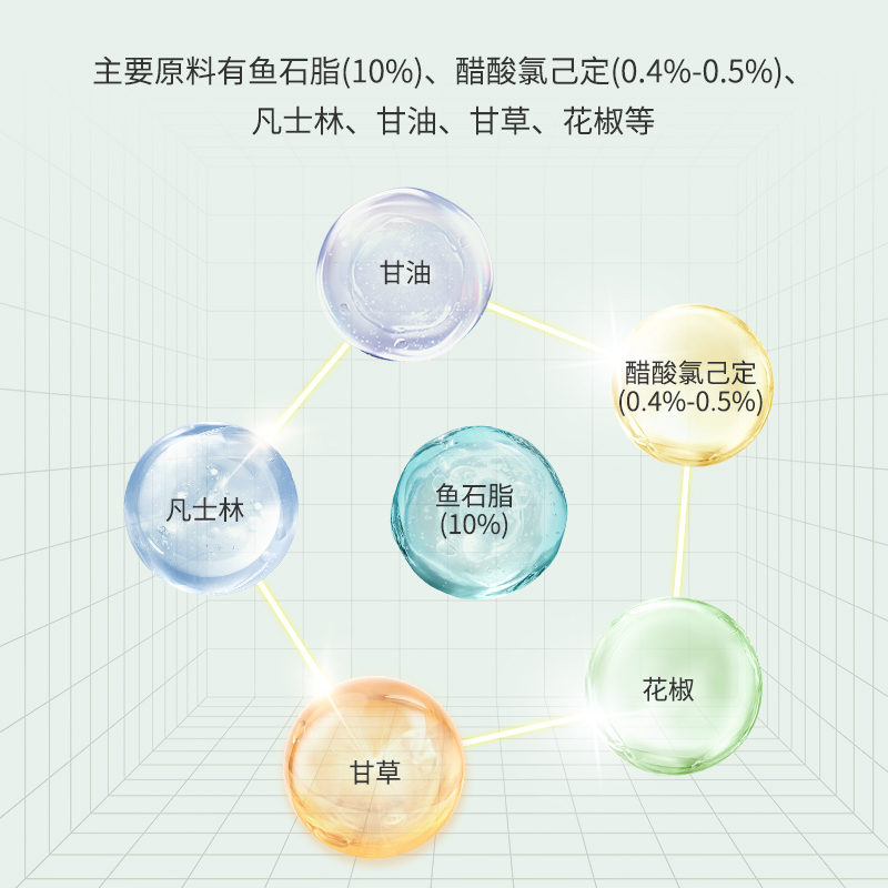 鱼石脂软膏20g/盒皮肤毛囊抑菌护理外用软肓兽用乳膏小支非拔毒膏 - 图1