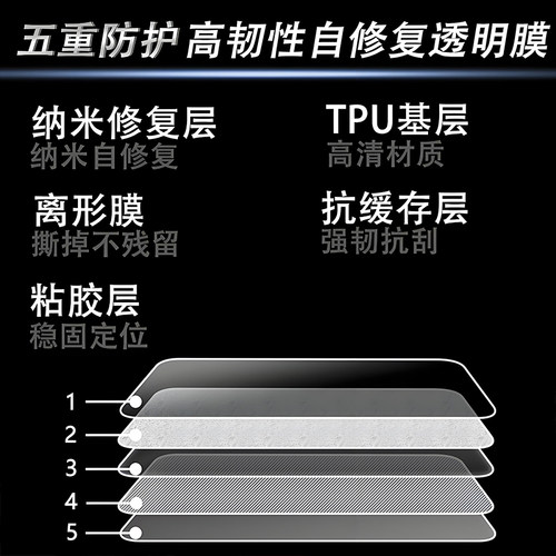适用于25款升仕150X炫彩灯膜熏黑尾灯贴膜防水防刮车灯改装件配件 - 图0