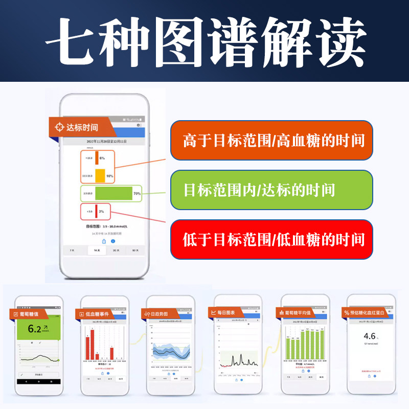  爱立康医疗器械血糖用品