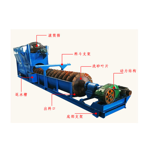 采砂场设备螺旋绞龙大型筛洗一体机滚筒筛沙机水洗石小型筛选机-图2