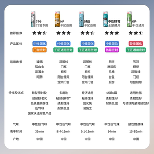 【整箱批发】陶熙道康宁玻璃胶防水防霉硅酮密封胶硅马桶封边胶