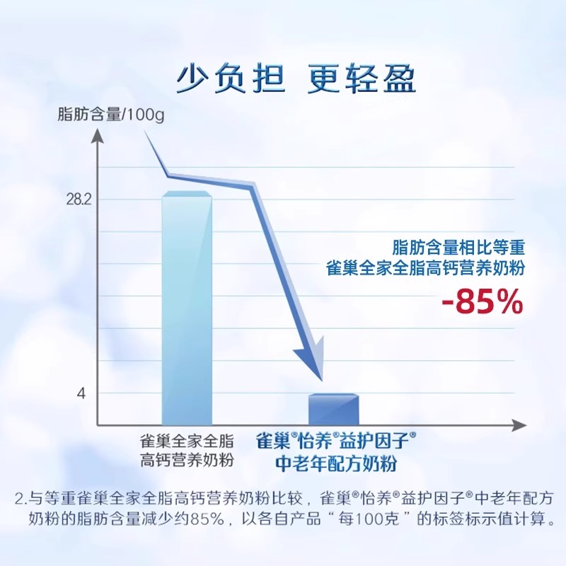 雀巢品牌怡养中老年人配方奶粉850g罐装官方正品高钙牛奶粉旗舰店 - 图3