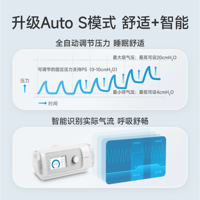 鱼跃呼吸机家用全自动老人睡眠止鼾器打鼾打呼噜无创呼吸机YH820 - 图1