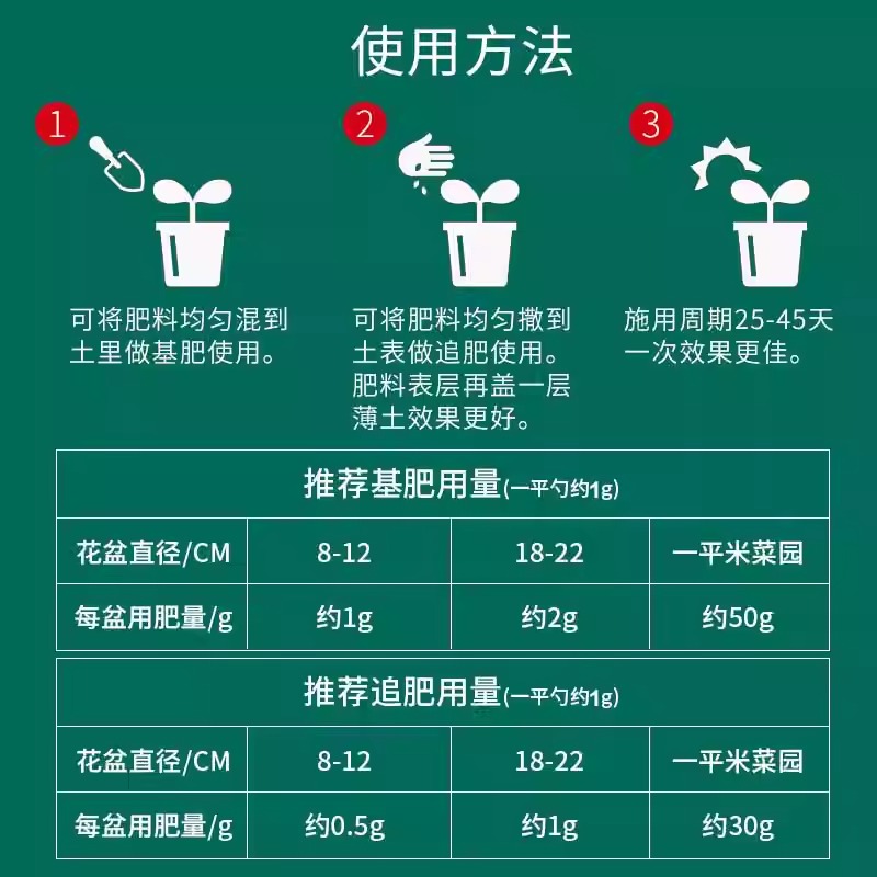 花肥家用通用复合肥料多肉兰花缓释肥植物蔬菜氮磷钾复合肥100斤 - 图2