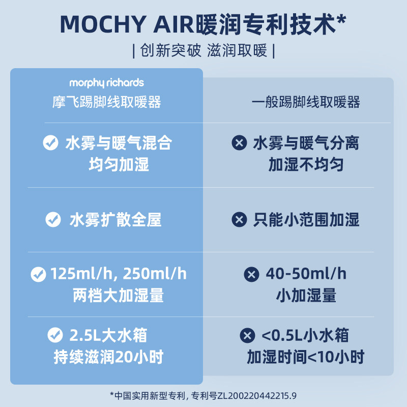 摩飞踢脚线家用冬天石墨烯暖风机 摩飞电器千好暖风机/取暖器