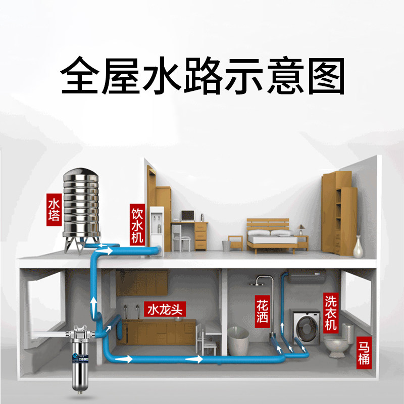 润达泉家用反冲洗自来水管道净水器 润达泉泉正净水器