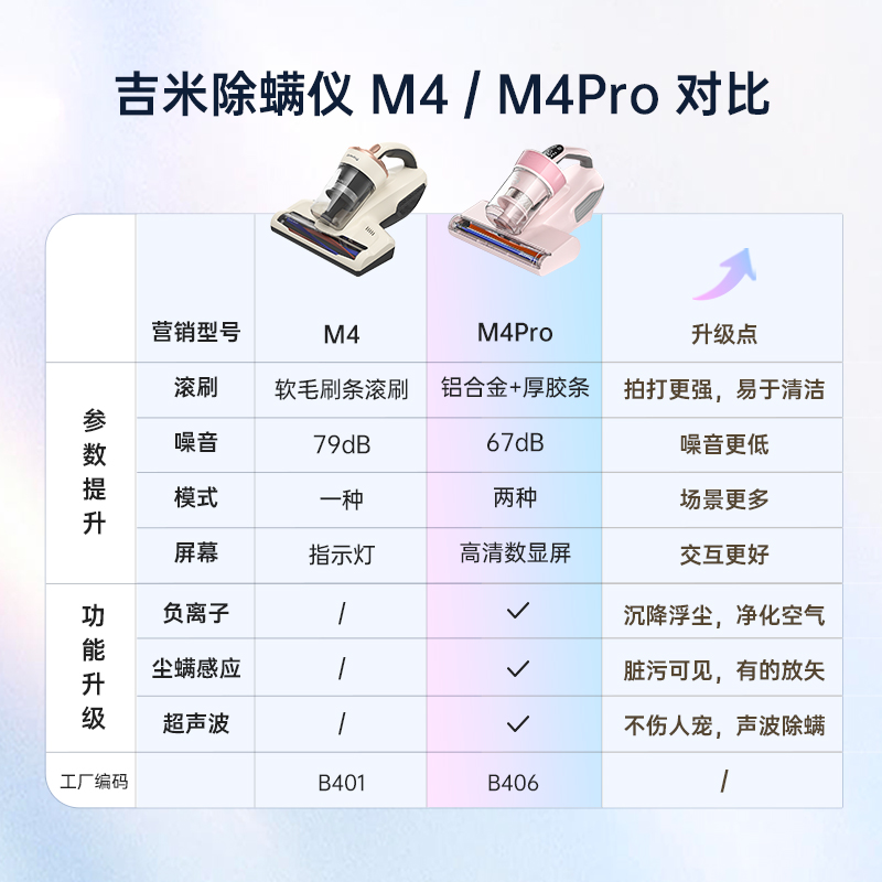 【新品上市】莱克吉米M4Pro紫外线杀菌除螨负离净化除螨神器B406-图0