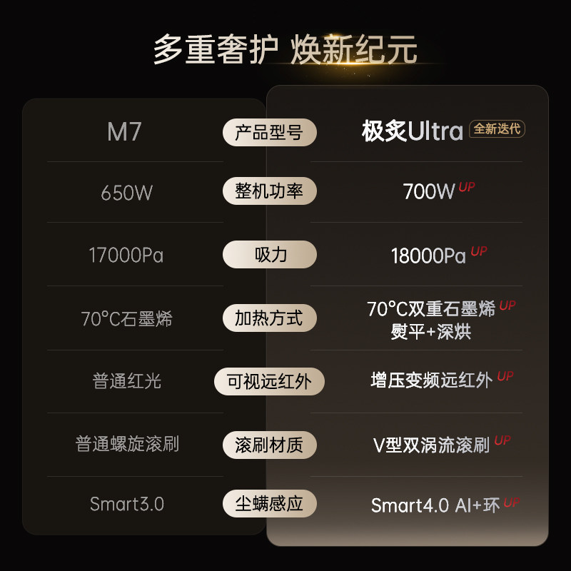 莱克吉米除螨仪极炙Ultra除湿大吸力杀菌除螨虫家用床上吸尘器,淘宝优惠券,粉丝福利购,淘宝优惠卷