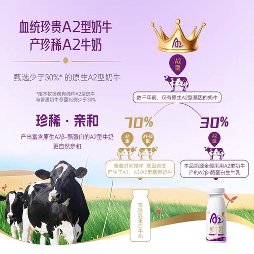 华山牧A2鲜牛奶4.0g酪蛋白营养早餐学生奶200mlx10瓶/箱顺丰发货 - 图2