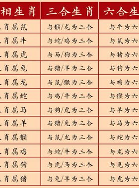 正品朱砂紫金砂纯天然高含量龙年本命年三合手链十二生肖六合手串