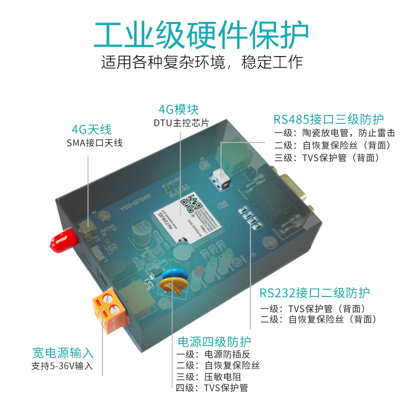 工业级无线4g dtu模块RS485/232数据TCP/UDP/透传物联网控制设备-图0