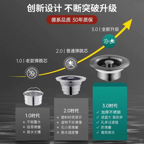 厨房洗菜盆漏水塞洗碗池水槽过滤网下水道防堵防臭弹跳芯过滤器 - 图3