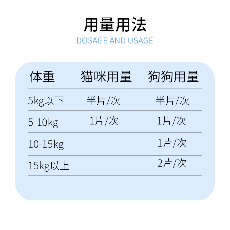 拜恩肯的斯DH3000犬猫传腹腹水狗狗肝炎硬化脂肪肝宠物黄疸护肝 - 图2