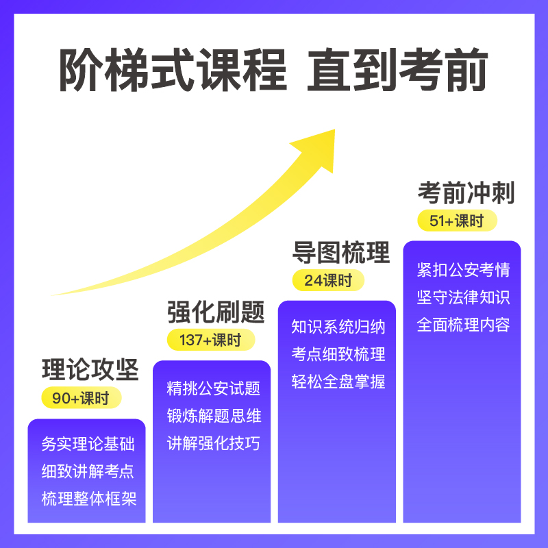 粉笔公考 2025国考多省联考公安专业知识网课程教材书系统班-图1