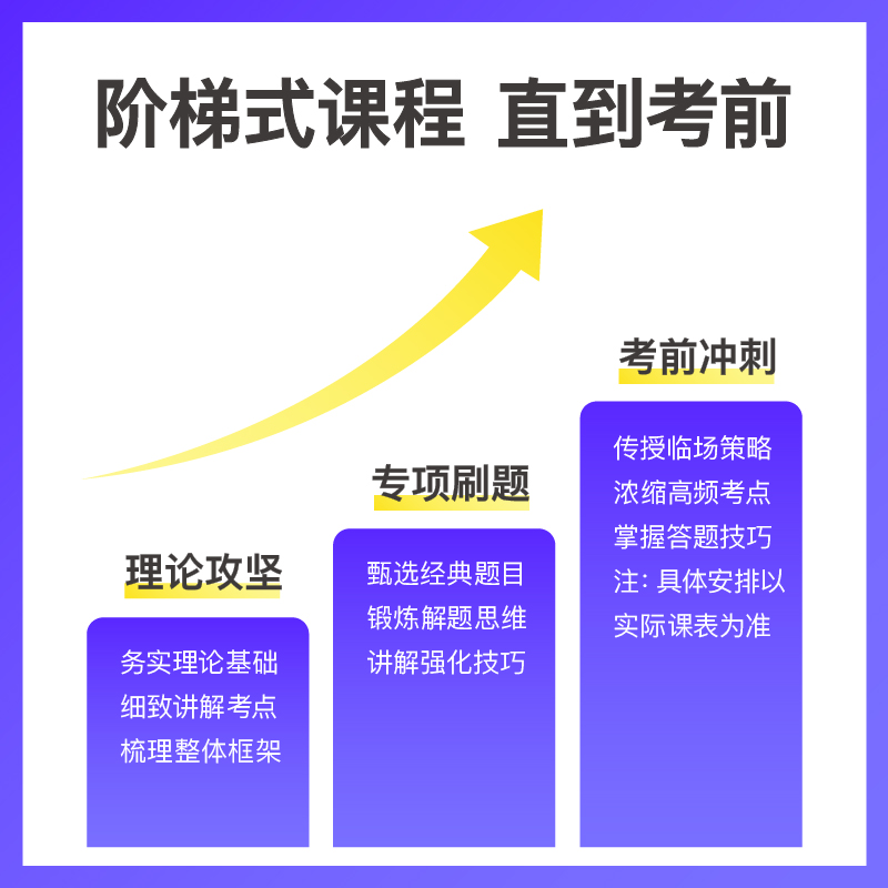 粉笔事业单位 2025军队文职考试网课公共科目管理会计数学系统班 - 图1