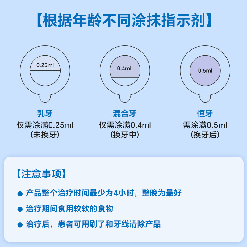 3m涂氟剂儿童氟保护漆剂牙科适乐氟口腔龋齿甜瓜味,淘宝优惠券,粉丝福利购,淘宝优惠卷