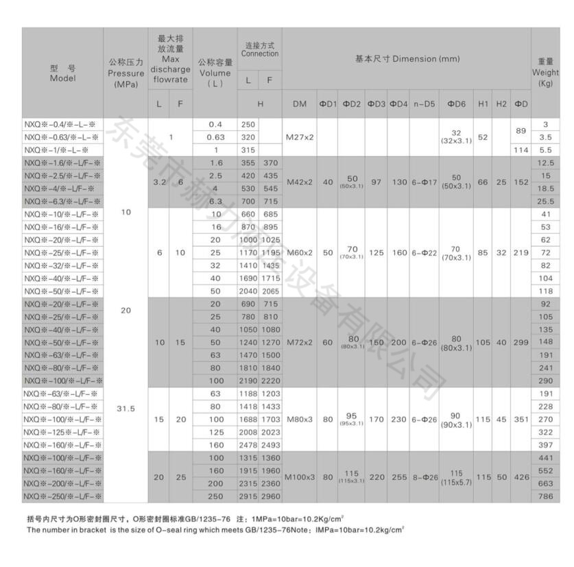 液压蓄能器NXQ-0.63L/10MPA/20/31.5/1L/1.6/2.5/4/6.3囊式储能器 - 图1