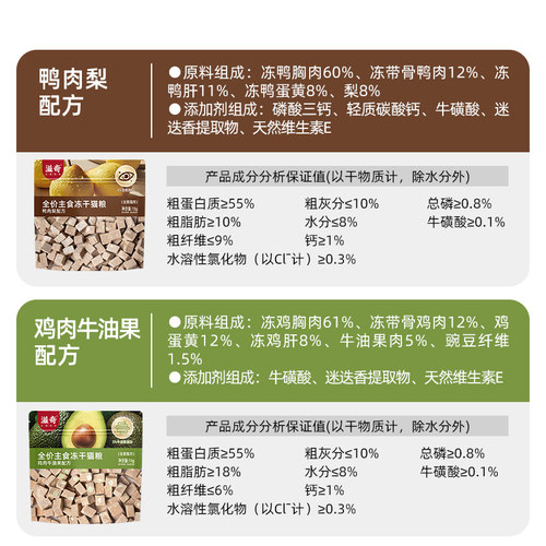 【新品】滋奇主食冻干随心装 成猫幼猫全价生骨肉冻干猫粮15g/袋 - 图1