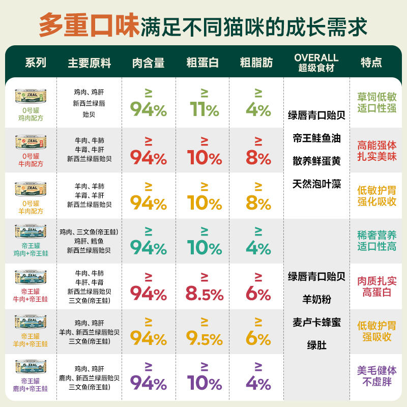 商品缩略图 1