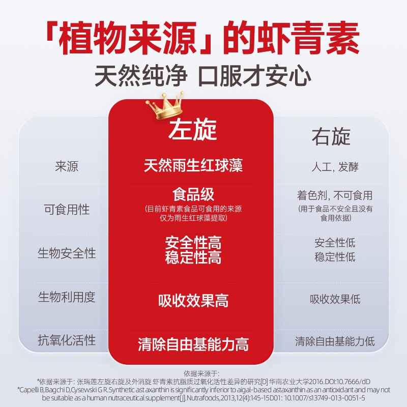 Noromega诺欧美嘉虾青素胶囊15粒口服雨生红球藻精华维C维E,淘宝优惠券,粉丝福利购,淘宝优惠卷