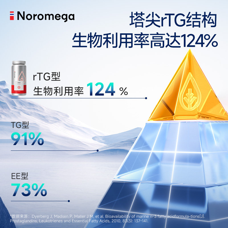 Noromega诺欧美嘉rTG高浓度深海鱼油omega3胶囊EPA成人官方正品,淘宝优惠券,粉丝福利购,淘宝优惠卷