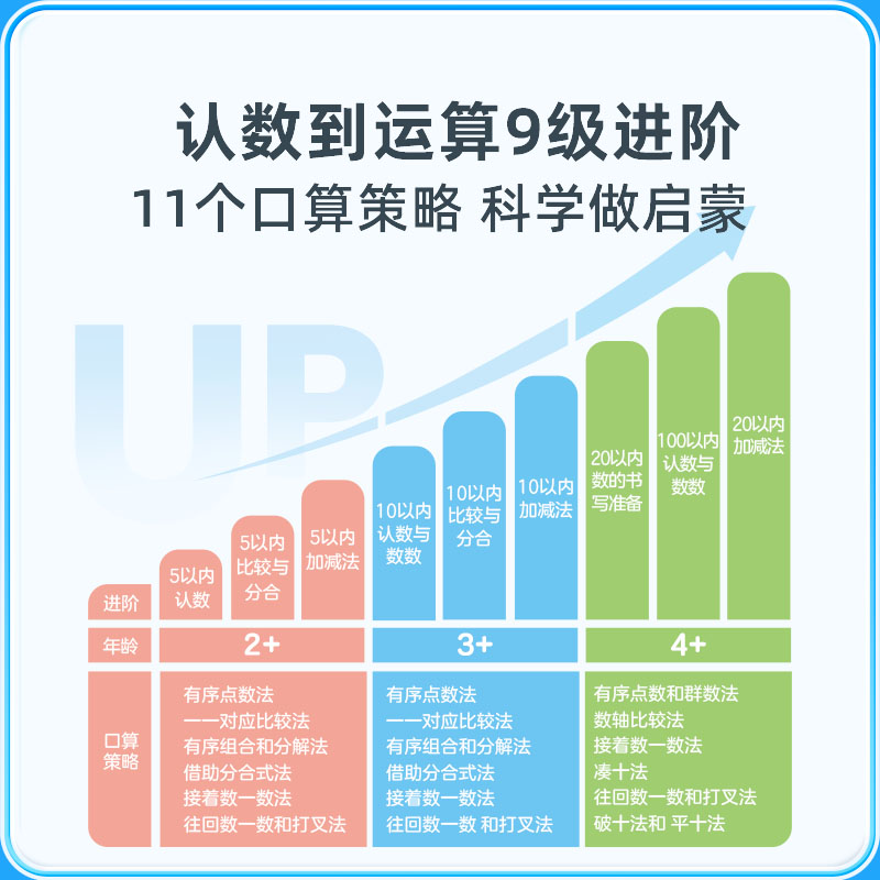 【学而思首发】新加坡数学计算启蒙涂画书国内首次直观还原CPA教学法学而思新加坡强强联手幼儿零基础趣味轻松学数学-图3