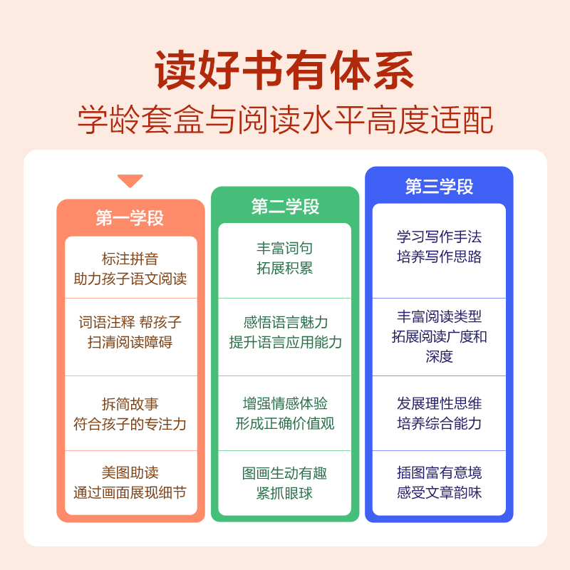 【99元任选7件】快乐读书吧推荐书目学而思大语文分级阅读一二三四五六年级必读小学生课外阅读书经典文学名著_书籍_杂志_报纸