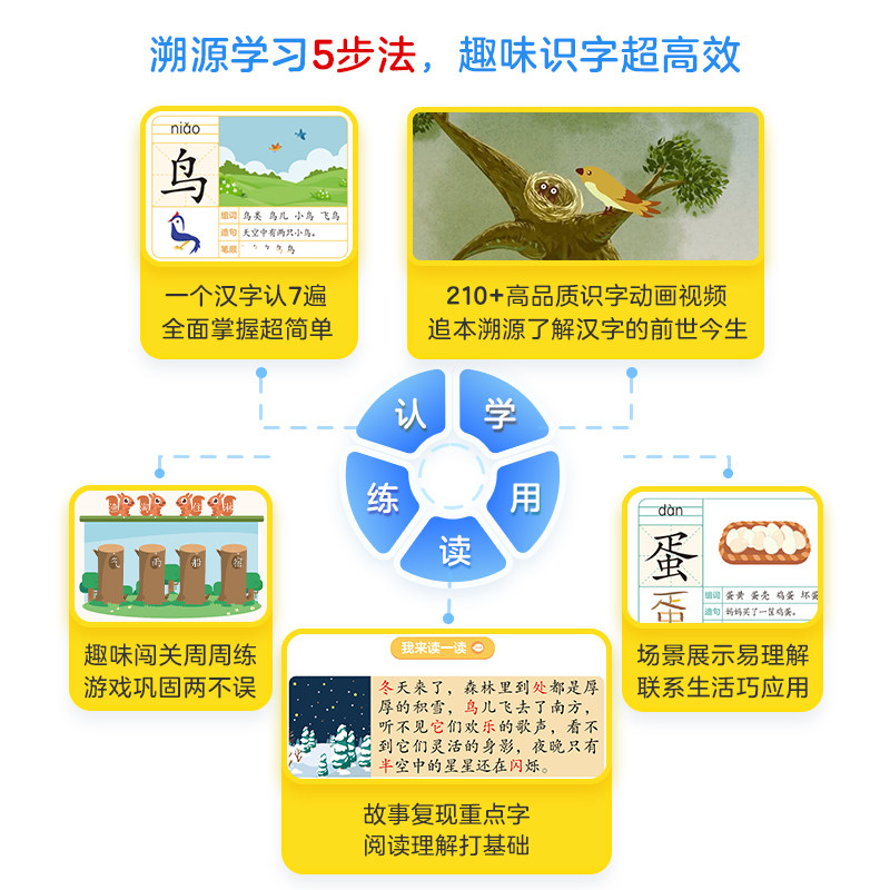 【学而思官方】识字真有趣升级版 3-8岁儿童高效识字卡片零基础高效识字1200含动画视频趣味故事识字书