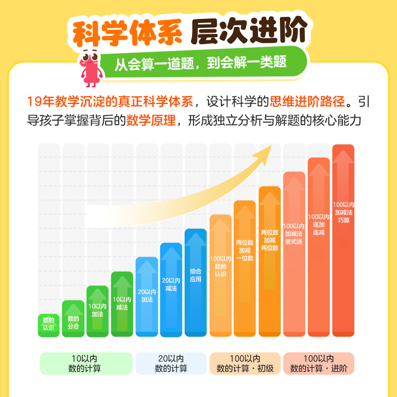 【官方旗舰店】学而思计算真有趣升级版 100以内加减法数学启蒙20以内的加减法专项训练 天天练 幼小衔接适用幼儿园小中大班C