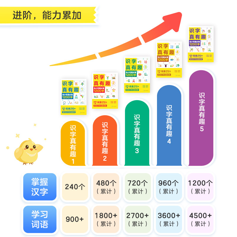 【学而思官方】识字真有趣升级版 3-8岁儿童高效识字卡片零基础高效识字1200含动画视频趣味故事识字书