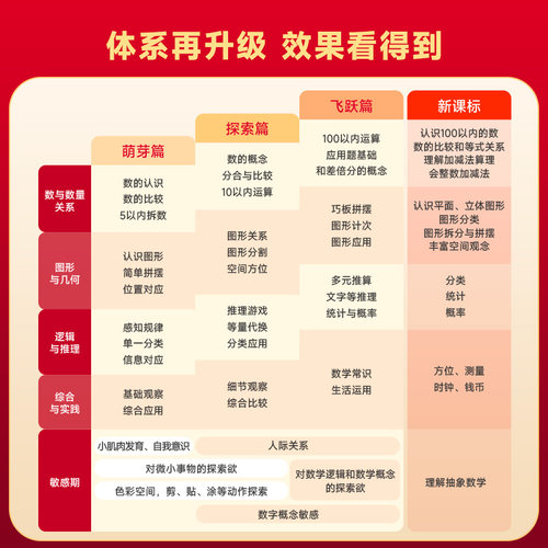 【官方旗舰店】 学而思新版摩比爱数学升级版小中大班萌芽探索飞跃篇伴学版幼小衔接幼儿数学全脑开发思维逻辑启蒙训练书点读绘本 - 图1