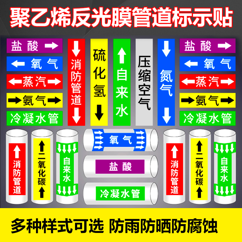 管道标识贴纸消防化工压缩空气燃气蒸汽天然气喷淋自来水进水回水管道介质流向箭头管路色环标签警示牌标识牌