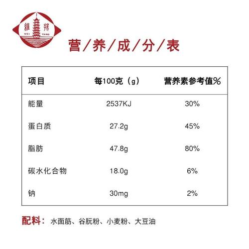 【维扬豆制品】70g*3袋小清水油球 正宗油面筋塞肉火锅菜菜麻辣烫 - 图3