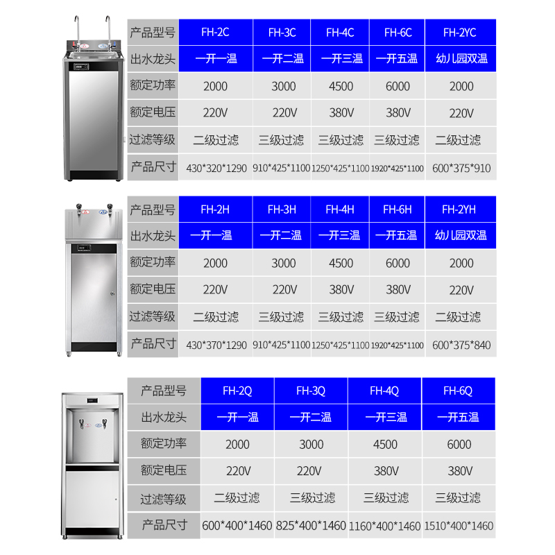 峰丽源直饮水机商用全自动过滤开水炉幼儿园工厂学校开水器烧水器-图1