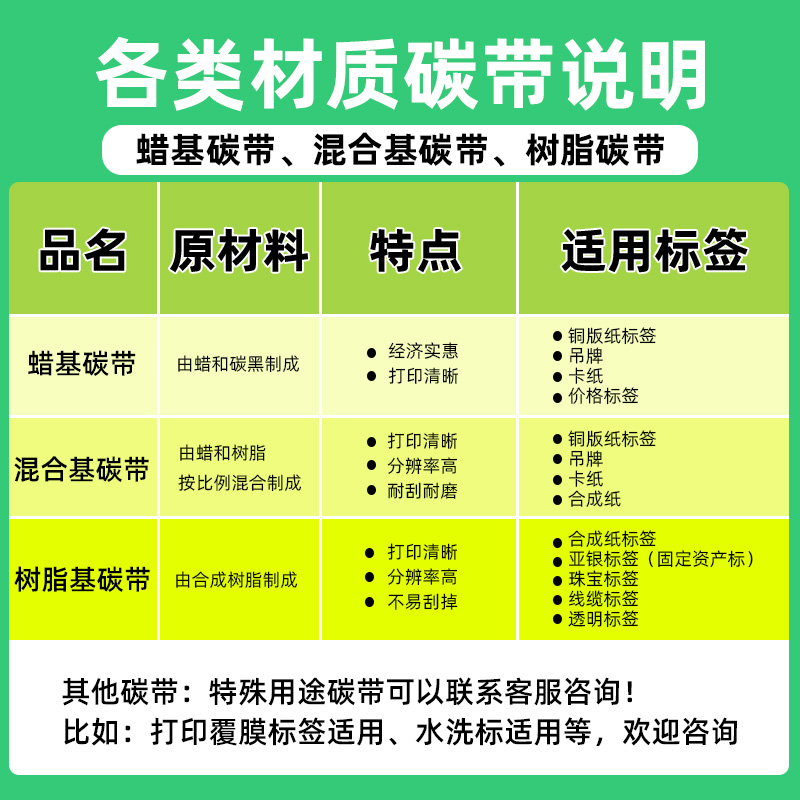 全树脂碳带110X300m耐刮不掉色多功能打印亚银纸pet覆亮膜珠宝标签条码色带可替理光B110C增强树脂基碳带卷 - 图2