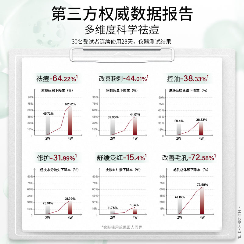 【李佳琦直播间爆品节付定金】绽媄娅祛痘控油次抛精华液zb