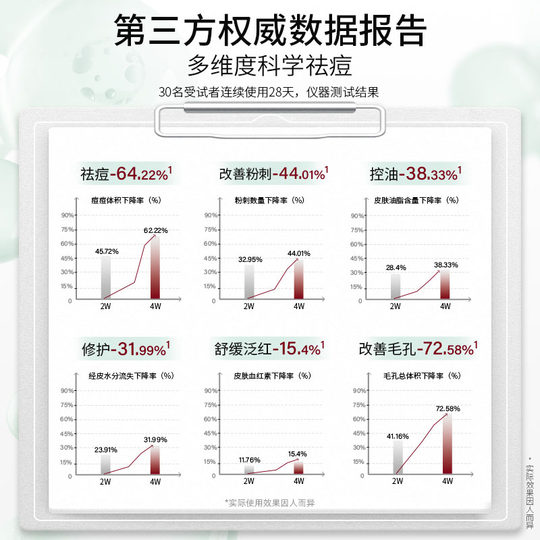 Xianyouya Control de aceite de acné Esencia de segundo propósito repara e hidrata para mejorar el acné facial Acné cerrado Ácido salicílico