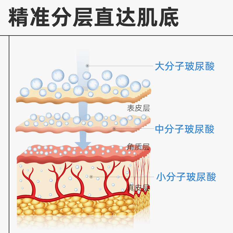 绽媄娅JUMIYA医用创口护理喷雾200ml